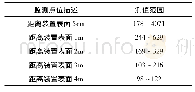表2 γ辐射空气吸收剂量率监测结果(n G/h)