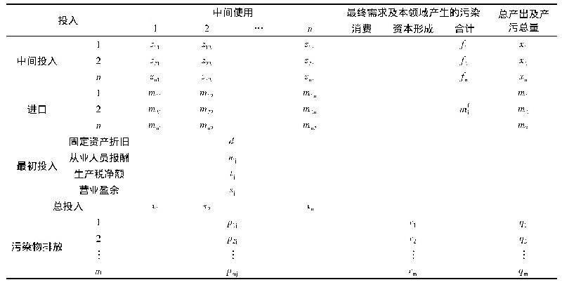 表1 环境投入产出表：我国污染排放变动趋势及减排路径研究——基于环境投入产出模型结构分解分析