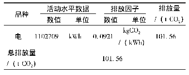 表1 6 施工现场办公耗电对应的碳排放量