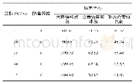 《表6 涂料PVC对防霉抗菌性能的影响》