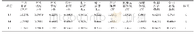 表1 归一化后的模型检验样本