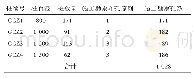 表1 施工勘察布孔：某广场项目地块溶岩地质条件下桩基工程管理