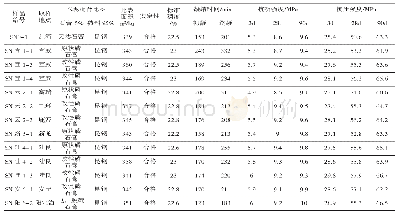 表9 水泥的一般物理力学性能