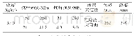 表1 水质模型参数：振动搅拌对水泥稳定碎石水泥用量的影响研究