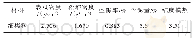 表3 限流模块的过电压：振动搅拌对水泥稳定碎石水泥用量的影响研究