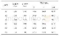 表6 C55混凝土工作性能及力学性能