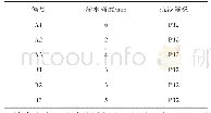 表8 混凝土抗渗试验结果