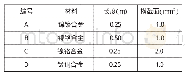 表1：初中物理科学探究的方法及应用