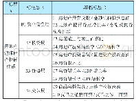 《表1 房地产泡沫评价指标体系》