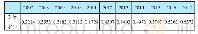 《表6 深圳各年科技金融系统发展水平》