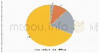 表3：红色精神传承视角下的浙东南乡村振兴现状探究——基于温岭坞根红色之旅调研