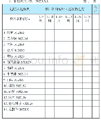 板块追踪结果动态汇总与检验表（行业）Ⅰ