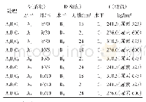 《表1 试验设计[L9 (34) ]》