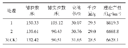 表4 优质稻云恢290种植产量构成因素和植株经济性状