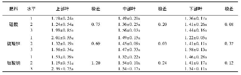 表5 3种无机盐对油茶幼苗叶片上表皮厚度与下表皮厚度的比值影响