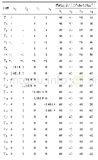 表2 23个试验处理具体组合措施表