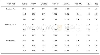 《表1 研究区使用Landsat数据情况》