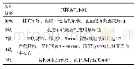 表1 天然耐腐朽分级标准