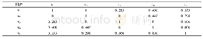 《表2 基于公式 (4) 的用户相似度矩阵》