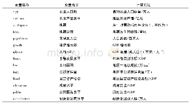 《表1 变量及计算方法：地震对区域农业经济的影响研究——基于中国西部地区地级市面板数据的实证分析》