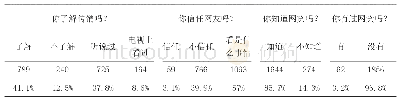 表4 网络情况统计：学生管理及思想动态的调查分析与思考——以云南农业职业技术学院为例