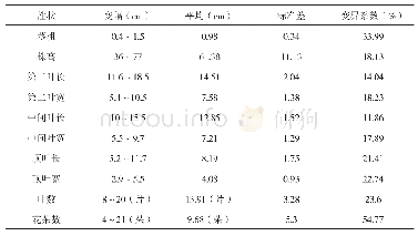 表2 玉竹植物学特征：云南高原外引玉竹栽培技术研究