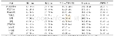 表2 不同种源辣木的果荚和种子生长情况