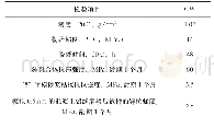 《表2 CW系化学灌浆材料性能主要指标》