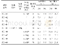 《表5 不同粉煤灰掺量胶砂强度试验结果表》