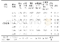 表9 砂子物理性能检测结果表