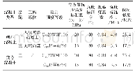 《表1 0 大坝各区混凝土配制强度计算结果表》