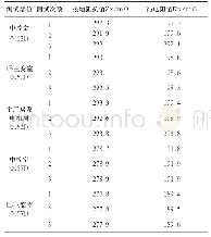 表1 浩口水电站接地网接地电阻测试结果表