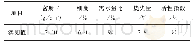 表2 粉煤灰物理性能表：混凝土早龄期回弹强度影响因素数值分析