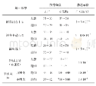 《表1 堆积体物理力学参数建议值表》