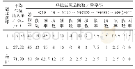 《表3 1号出线竖井上段第一单元各次序孔平均单位注灰量统计表》