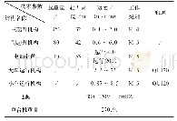 《表1 450t桥机主要技术参数表》