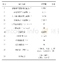 《表1 叶巴滩水电站30t固定式缆机主要技术性能参数表》