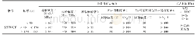 表2 SX780CF力学性能及工艺性能表