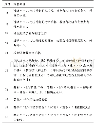 表4 电气操作验电、装设接地线标准操作步骤表