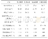 《表2 燃煤特性分析数据表》