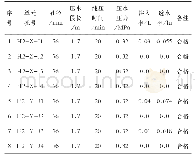 表3 进水塔塔底板混凝土裂缝化学灌浆灌后压水成果统计表