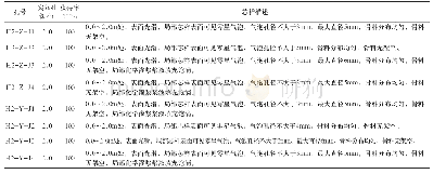 表4 进水塔塔底板混凝土裂缝化学灌浆芯样描述表