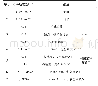 表1 水平地震系数表：美国标准中东抽蓄工程土石坝边坡稳定抗震设计研究