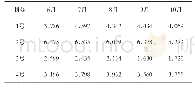 表1 机组主轴密封水月平均流量表