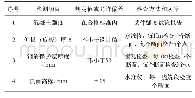 表5 仰拱混凝土施工质量标准表