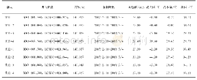 表5 导流底电阻温度计监测数据表