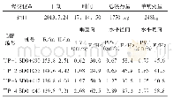 表4 进口渠道开挖过程中引起的爆破震动表（1)