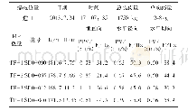 表6 进口渠道开挖过程中引起的爆破震动表（2)