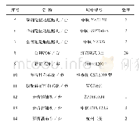 表1 主要施工机械配置表