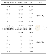 表1 铁路桥箱染底高程及路面设计高程之间高差表